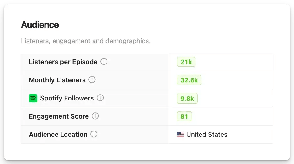 podcast stats